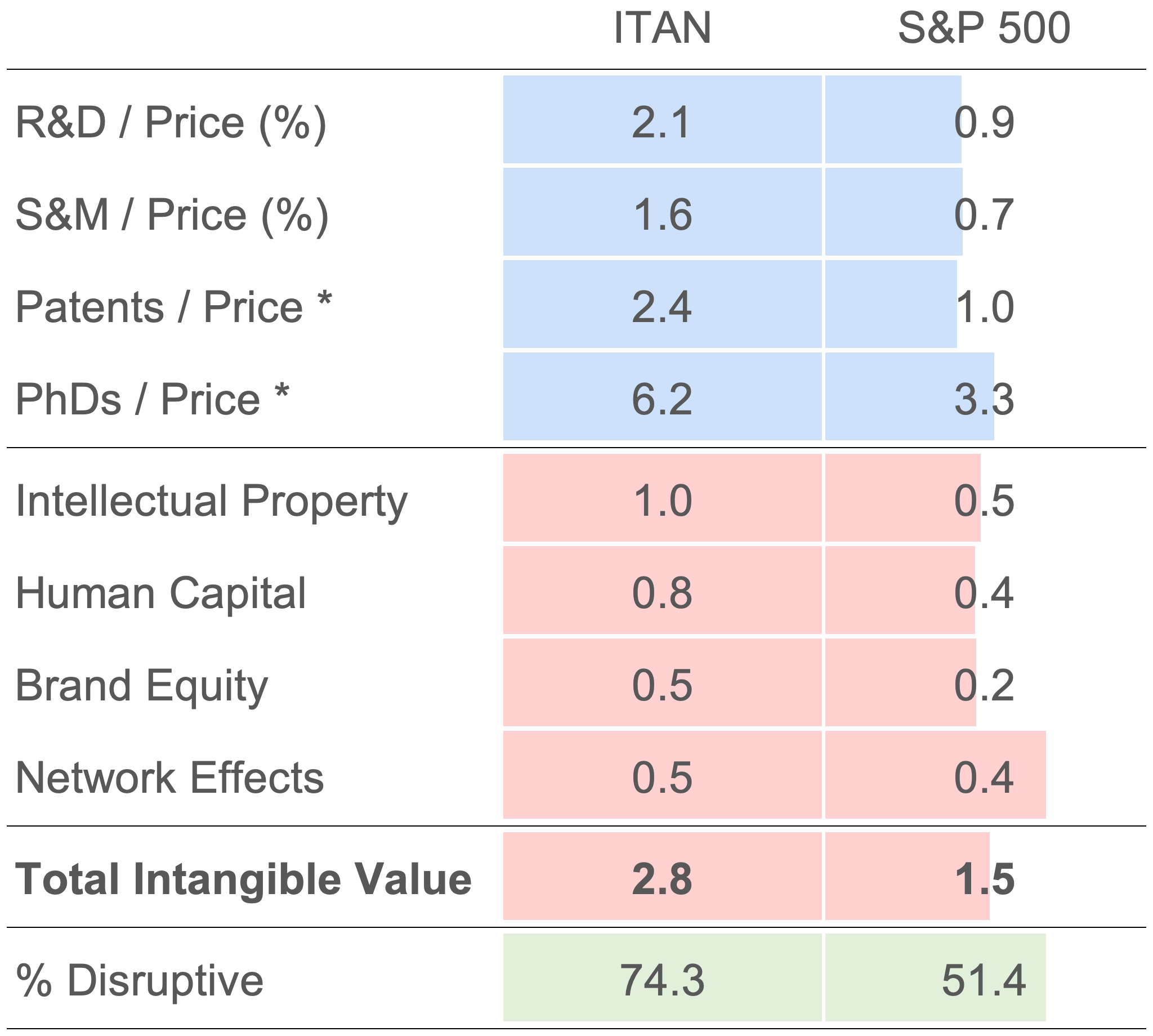 factor_2021Q3 Intangible Factor Exposure