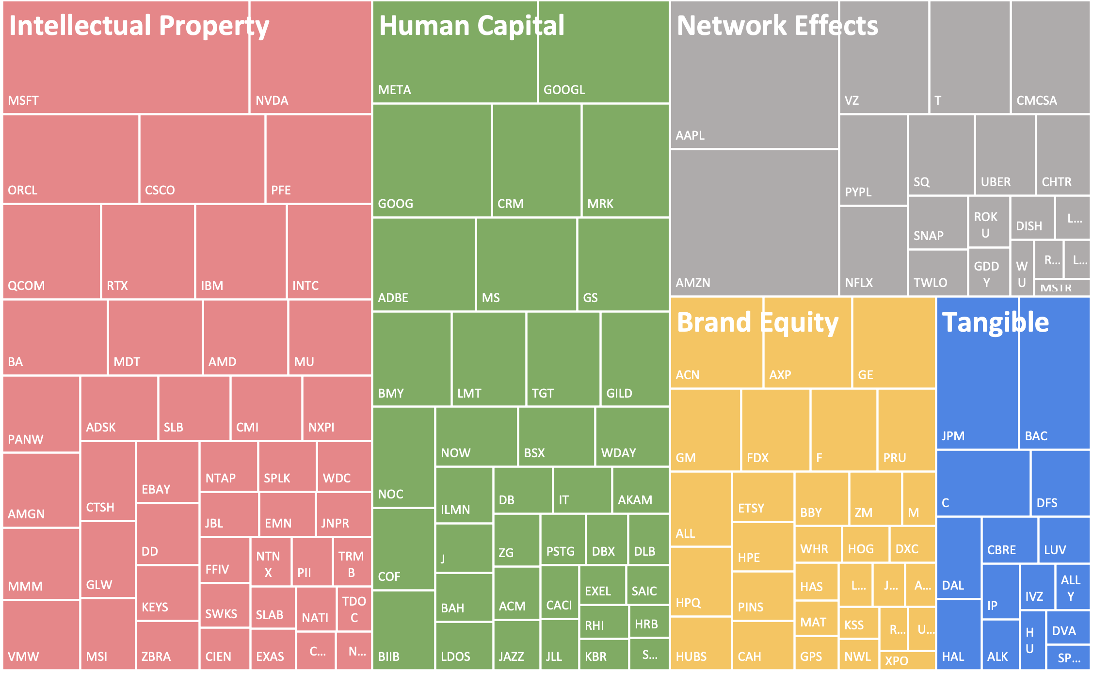 ITAN Balance Sheet