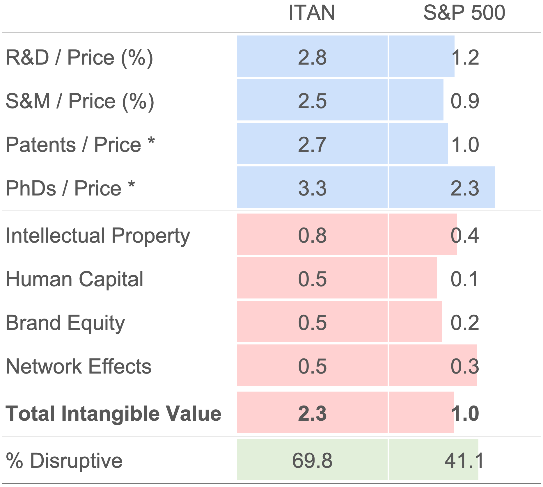 ITAN Factor Exposures