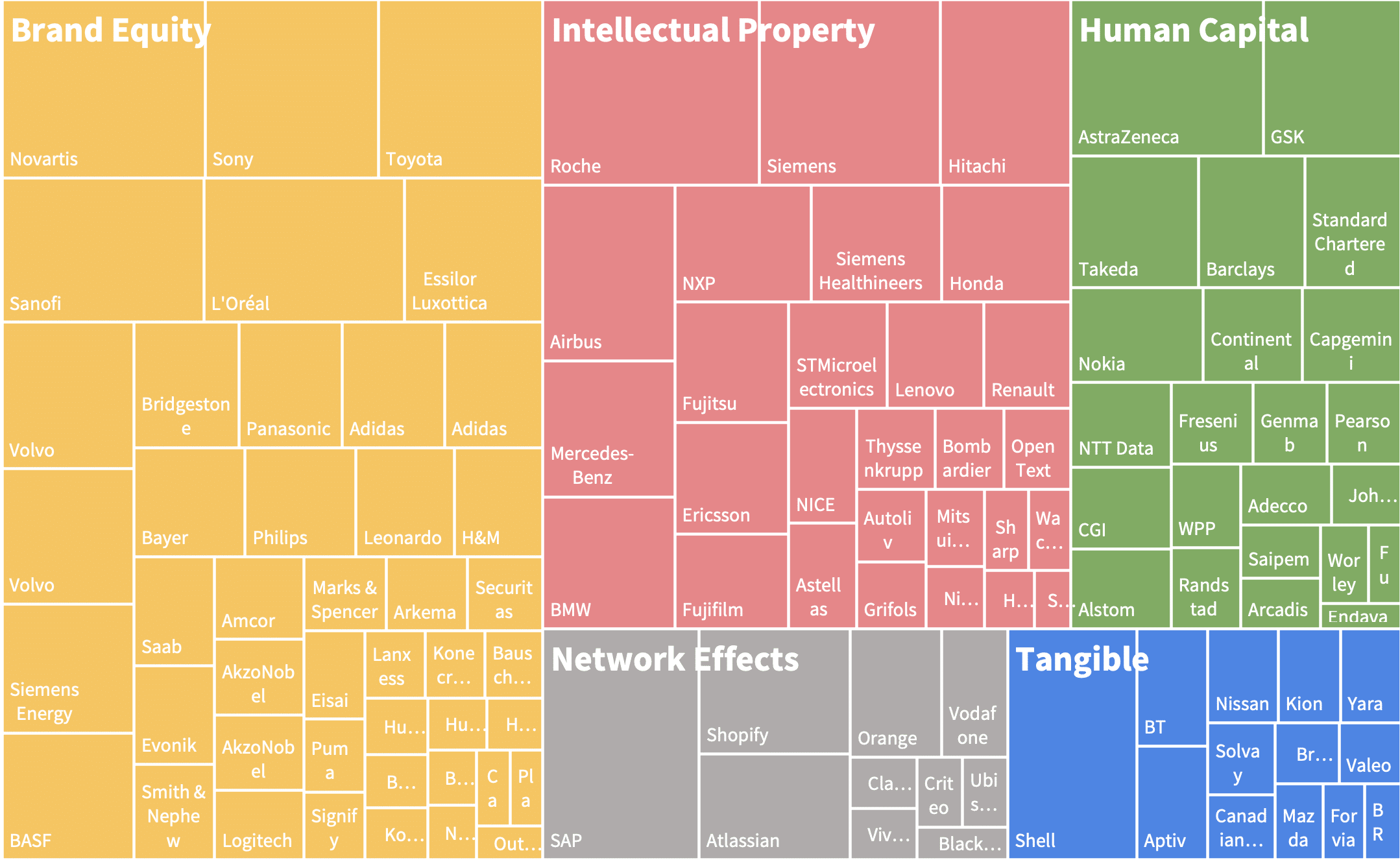 DTAN Balance Sheet