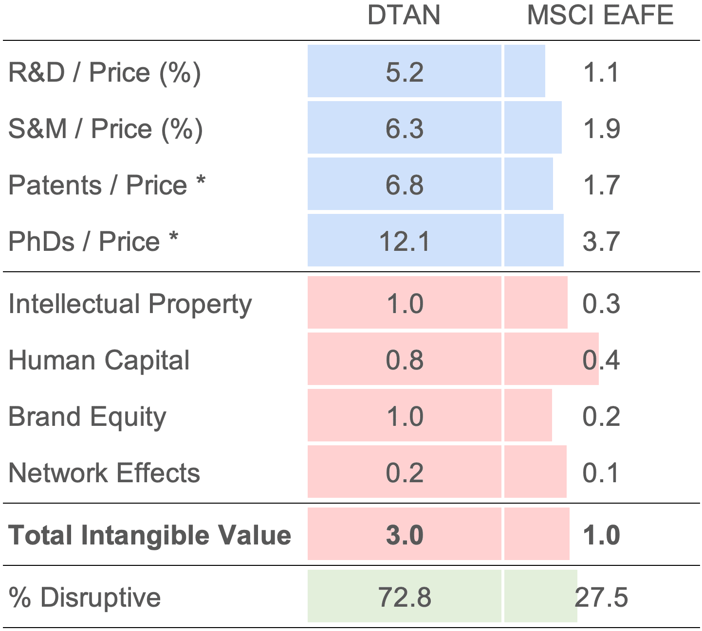 DTAN Balance Sheet