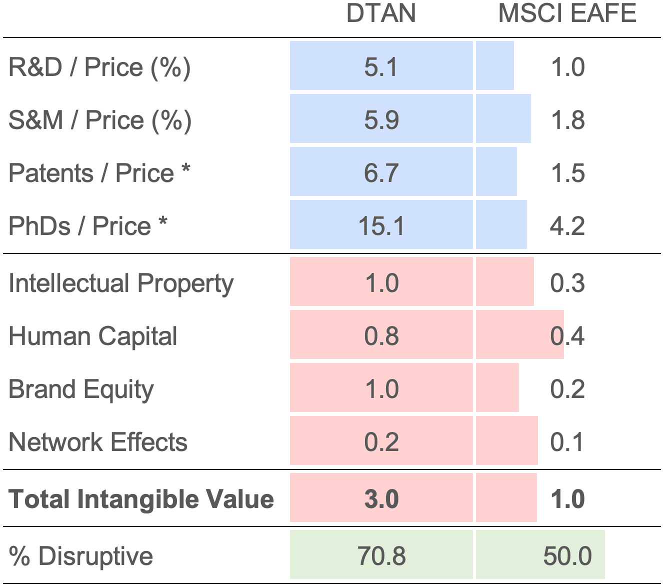 DTAN Balance Sheet