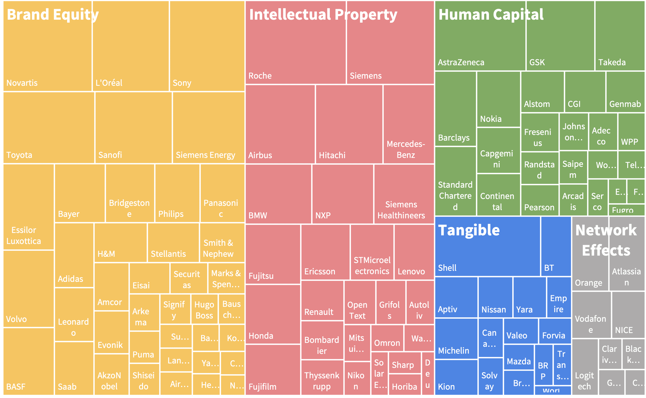 DTAN Factor Exposure DTAN Balance Sheet Decomposition