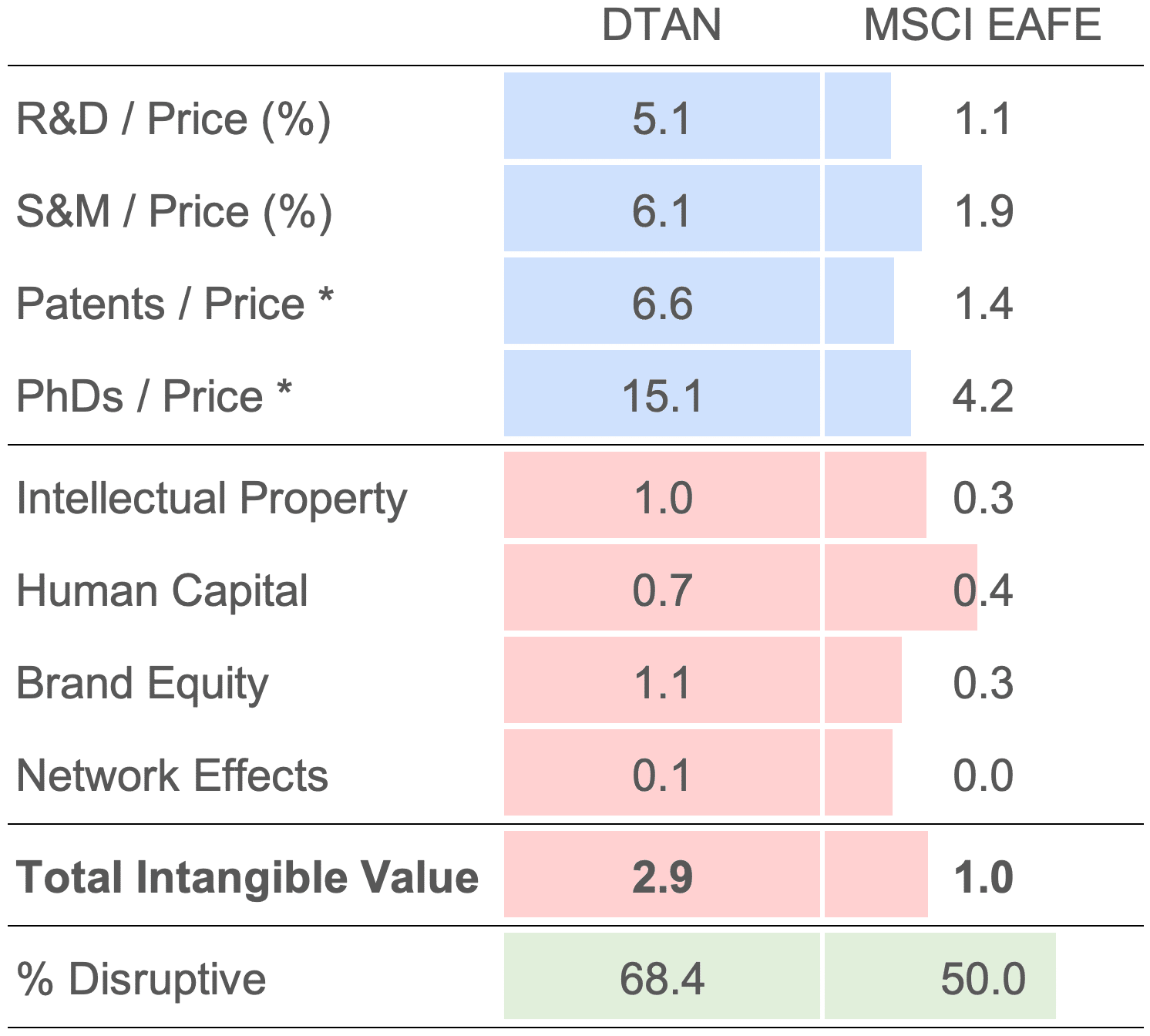 DTAN Factor Exposure DTAN Balance Sheet