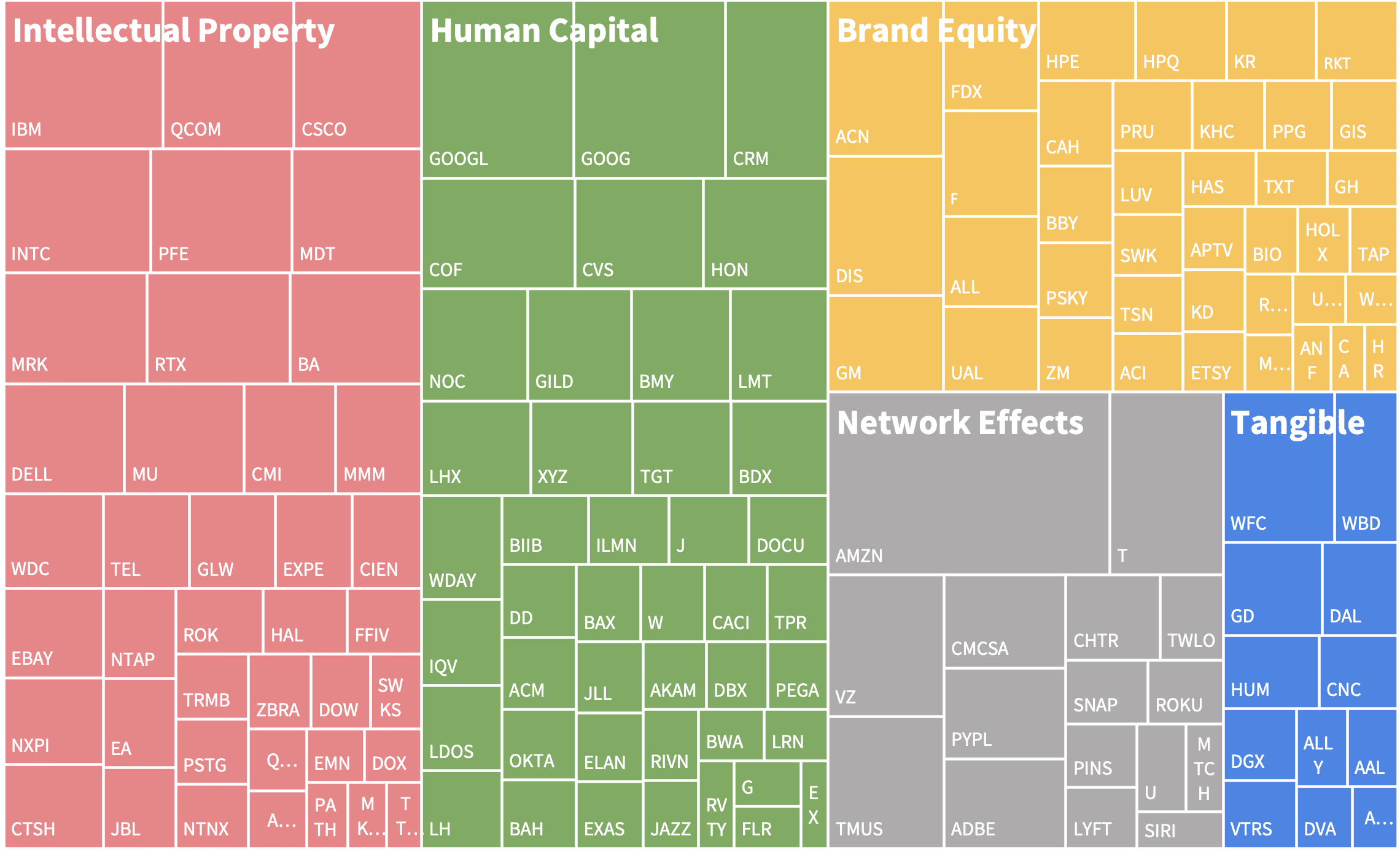 ITAN Balance Sheet Decomposition ITAN Balance Sheet Decomposition