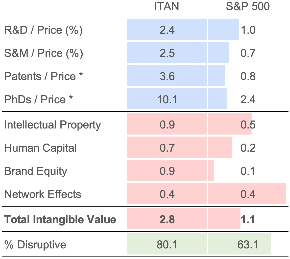 ITAN Factor Exposure ITAN Factor Exposure