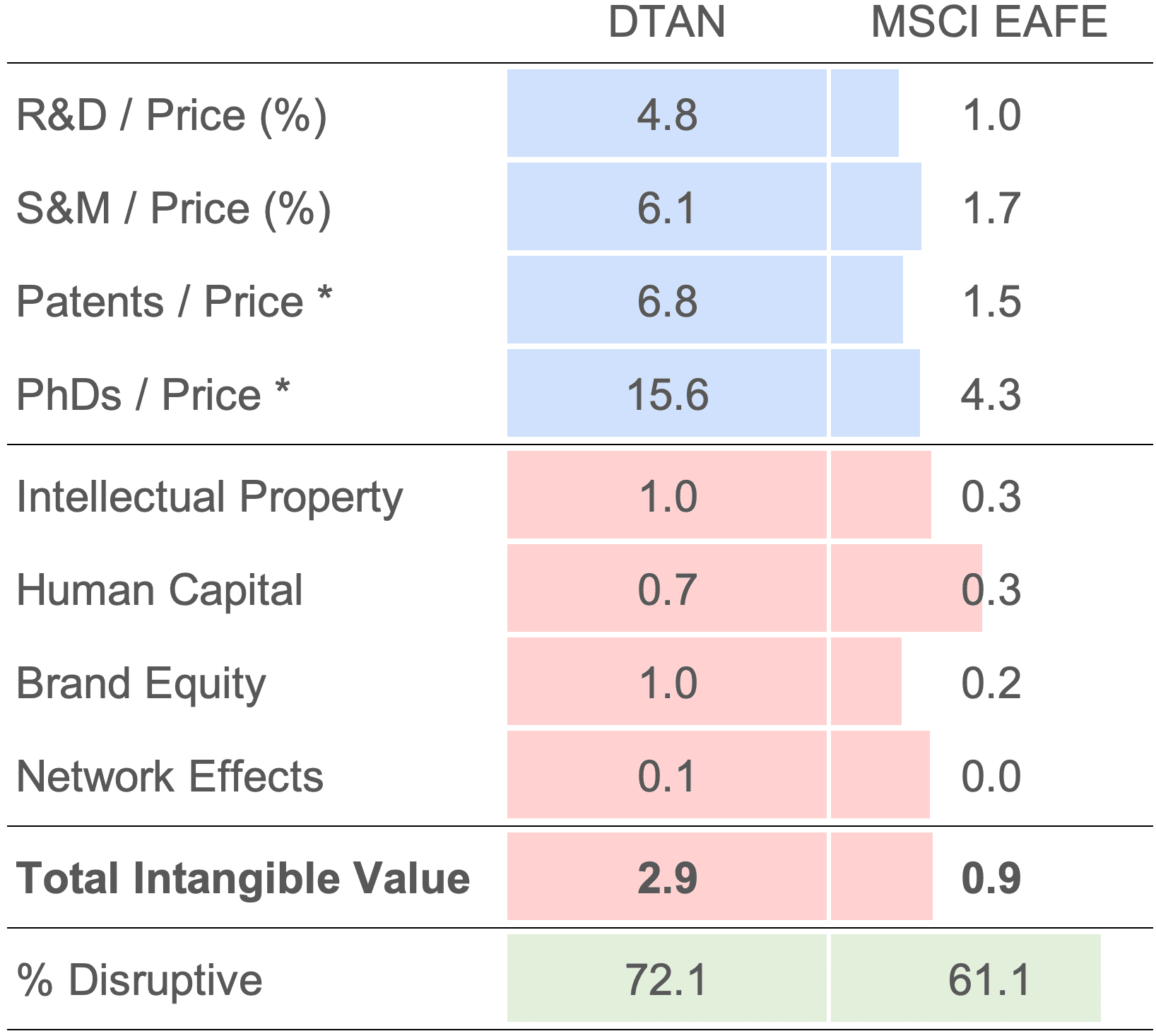 dtan_factor_20251231 DTAN Balance Sheet