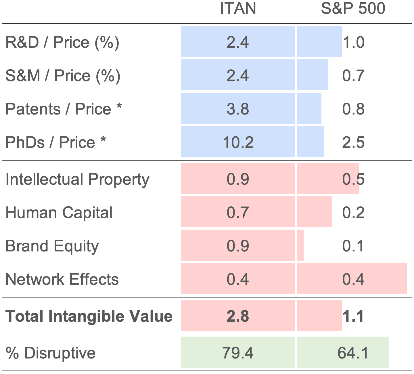 ITAN Factor Exposure ITAN Factor Exposure
