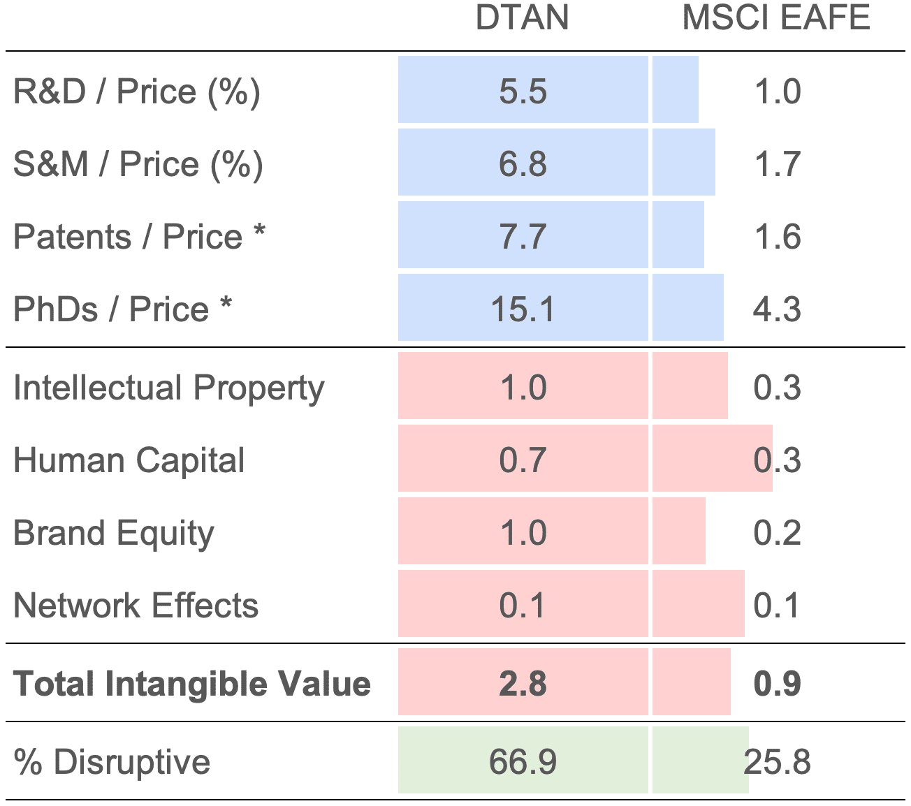 DTAN Factor Exposure DTAN Balance Sheet