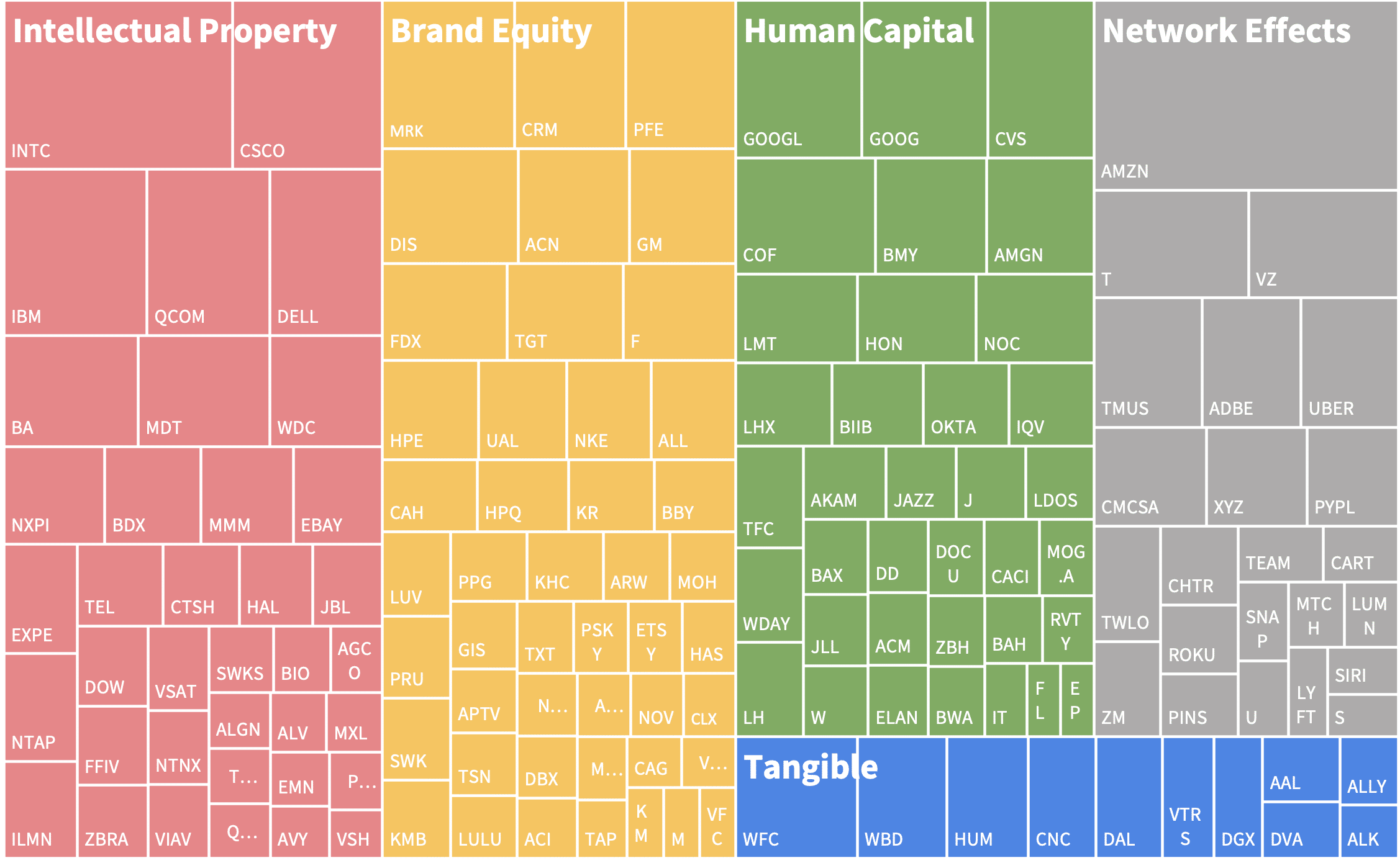 ITAN Balance Sheet Decomposition ITAN Balance Sheet Decomposition