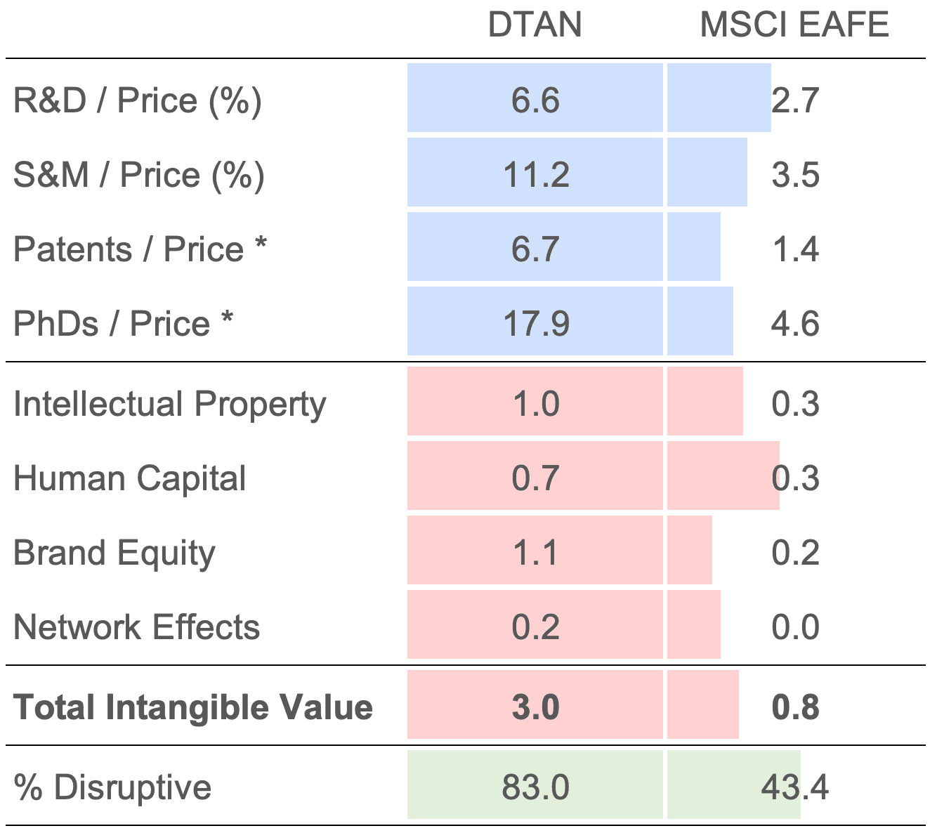 DTAN Factor Exposure DTAN Balance Sheet